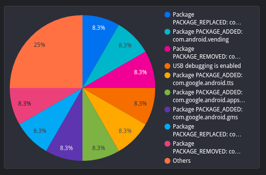 Security Events